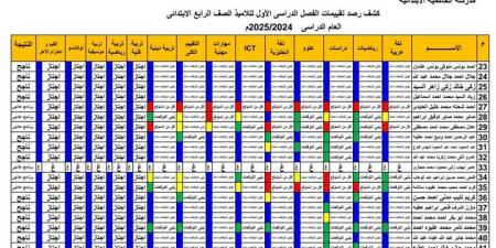 عاجل | الآن.. نتيجة الصف الرابع الإبتدائي 2025 الترم الأول بالأسم من هنا - جورنالك