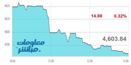 القياديات تتراجع بمؤشر مسقط في نهاية تعاملات الخميس - جورنالك