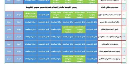 الآن اعرف نتيجتك بإسمك.. ظهور نتيجة الصف الثالث الإبتدائي الترم الأول 2025 بالمحافظات - جورنالك