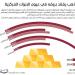الذهب يفقد بريقه في عيون البنوك المركزية - جورنالك في الخميس 10:36 مساءً