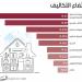 هل تلتهم رسوم ترامب على الصين جيوب المستهلكين؟ - جورنالك في الأحد 11:20 مساءً