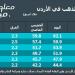 2.2 دينار.. زيادة في أسعار الذهب بالأردن خلال الأسبوع - جورنالك