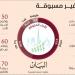 استبيان « البيان ».. توقعات بأداء استثنائي لفنادق دبي 2025 - جورنالك في الأحد 11:35 مساءً