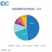 هواوي تهيمن على سوق الأجهزة القابلة للطي في الصين وفقًا لتقرير IDC - جورنالك