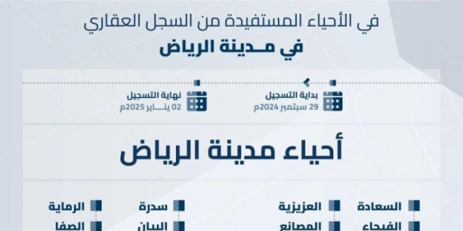 "السجل العقاري" يعلن بدء تسجيل 239,348 قطعة عقارية في الرياض والمدينة المنورة والقصيم - جورنالك