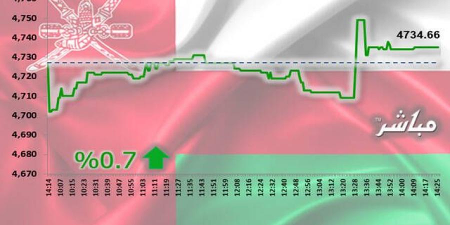 القياديات ترتفع بمؤشر مسقط في نهاية تعاملات الأحد - جورنالك