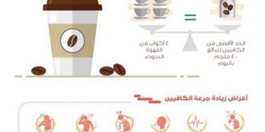 "صحة جدة" تحذر من أعراض زيادة جرعة الكافيين - جورنالك