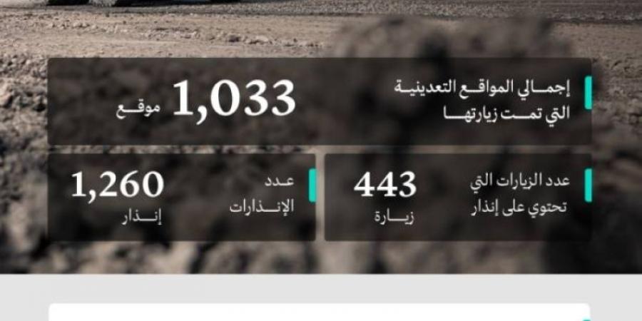 "الصناعة" تنفذ 1,033 جولة رقابية على المواقع التعدينية خلال شهر أغسطس - جورنالك