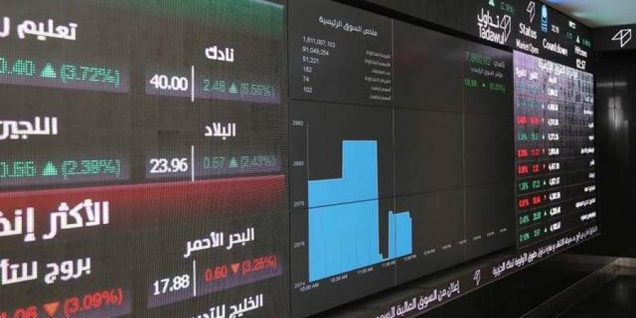 مؤشر "تاسي" يعود للخسائر بضغط 3 قطاعات كبرى.. وسط تحسن السيولة - جورنالك