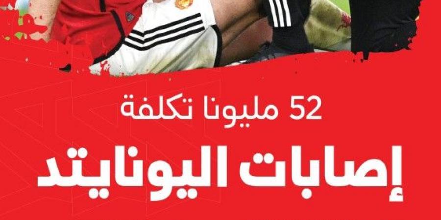 مانشستر يونايتد.. خسارة الأموال تتزايد بسبب الإصابات - جورنالك الرياضي