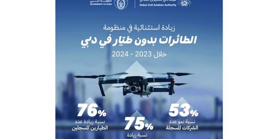 دبي تسجل نمواً قياسياً في منظومة «الطائرات بدون طيّار» - جورنالك