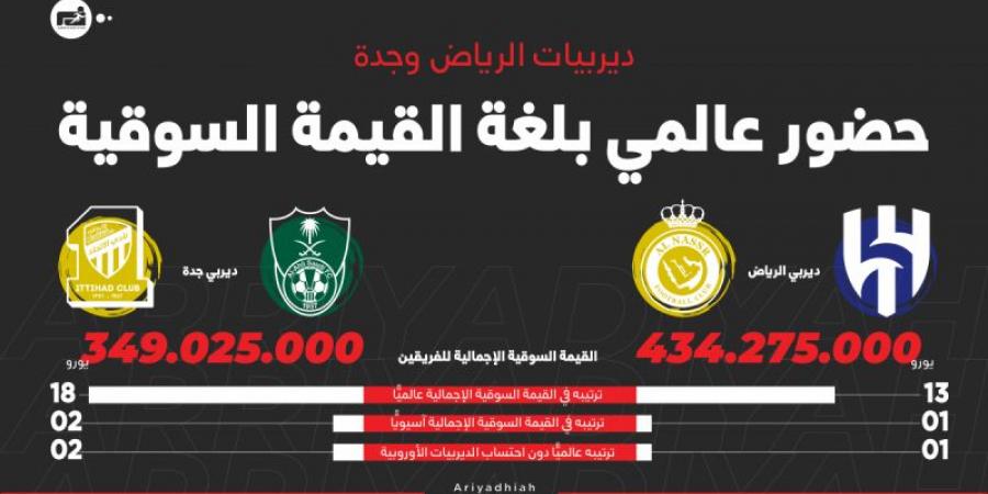 ديربيات «روشن».. قيمة عالمية تصاعدية - جورنالك الرياضي