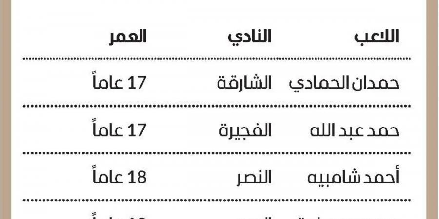 حمدان الحمادي يدخل تاريخ دوري المحترفين - جورنالك في الجمعة 08:56 مساءً