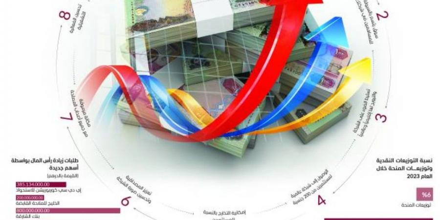 إدراج الشركات في أسواق الأسهم الإماراتية - جورنالك في الأحد 06:52 صباحاً