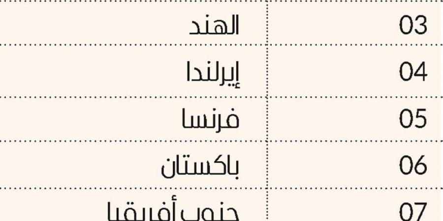 البريطانيون والهولنديون أكبر المستثمرين في «عقارات دبي» - جورنالك في الاثنين 11:28 مساءً