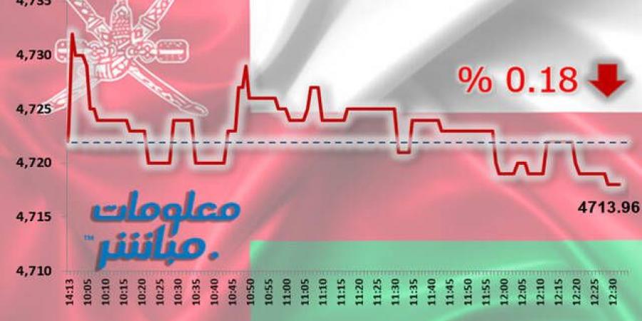 القياديات تتراجع بمؤشر مسقط في نهاية تعاملات الأربعاء - جورنالك