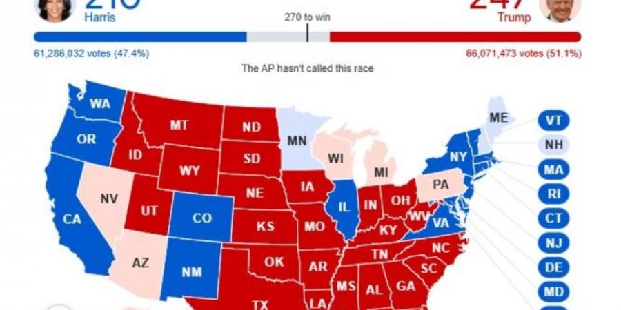 مؤشرات الانتخابات الأمريكية.. ترامب يحصد 274 صوتًا مقابل 210 لمنافسته هاريس - جورنالك السعودي