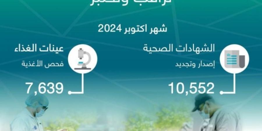 10,552 شهادة صحية خلال شهر من أمانة جدة - جورنالك