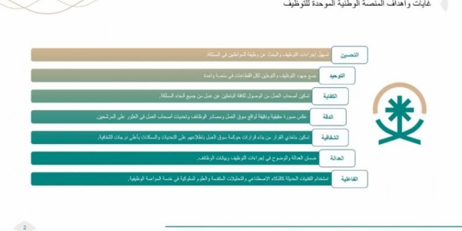 ”جدارات“ لا تحدد الرواتب ولا قبول لطلبات الوظائف أقل من 4000 ريال شهرياً - جورنالك السعودي