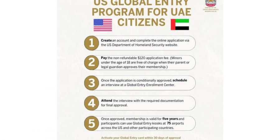 5 إجراءات لتسجيل المواطنين في «الدخول العالمي للولايات المتحدة» - جورنالك