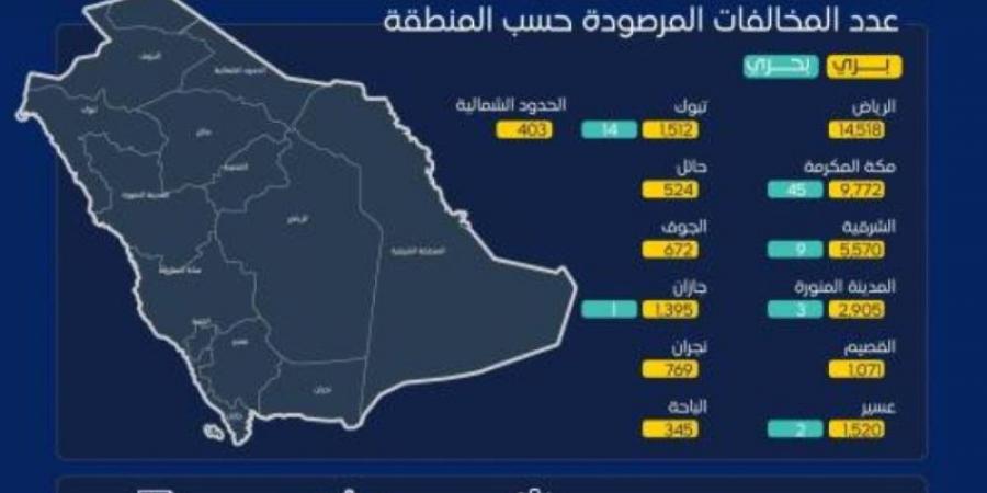 "هيئة النقل" تنفّذ 366 ألف عملية فحص على خدمات نقل الركاب والبضائع خلال أكتوبر الماضي - جورنالك