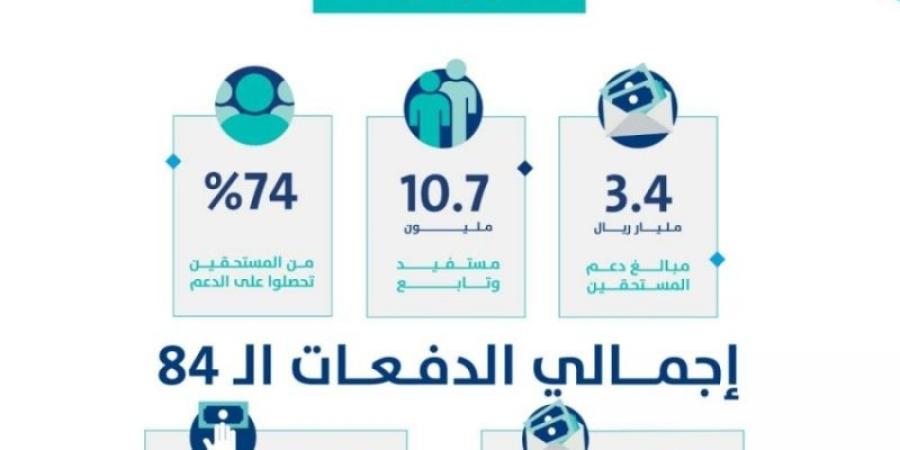 3.4 مليارات ريال لمستفيدي حساب المواطن لشهر نوفمبر - جورنالك