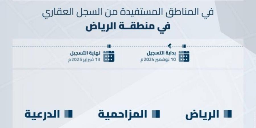 "السجل العقاري" يبدأ تسجيل 146,478 قطعة عقارية بمدينة الرياض ومحافظتي الدرعية والمزاحمية - جورنالك