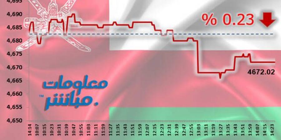 أسهم المالي والصناعة تتراجع بمؤشر مسقط في نهاية جلسة الاثنين - جورنالك