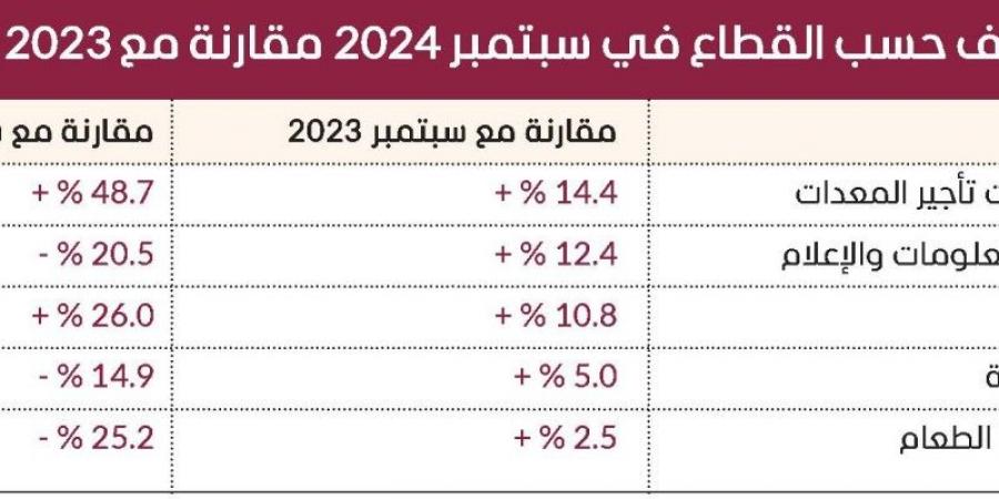 ازدهار التوظيف بقطاعات استراتيجية في الإمارات - جورنالك في الثلاثاء 12:00 صباحاً