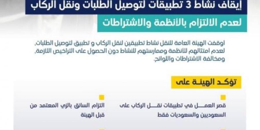 إيقاف 3 تطبيقات لنقل الركَّاب والطَّلبات - جورنالك