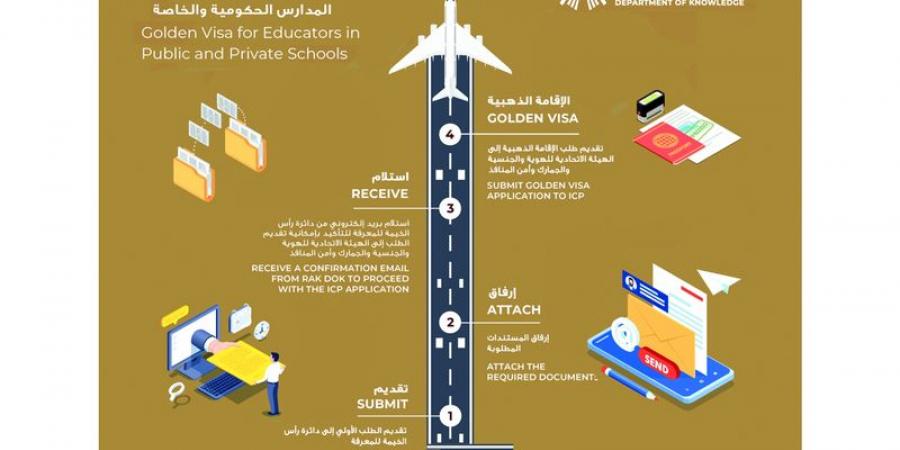 حكومة رأس الخيمة تتيح الإقامة الذهبية للمعلمين بالمدارس الخاصة - جورنالك