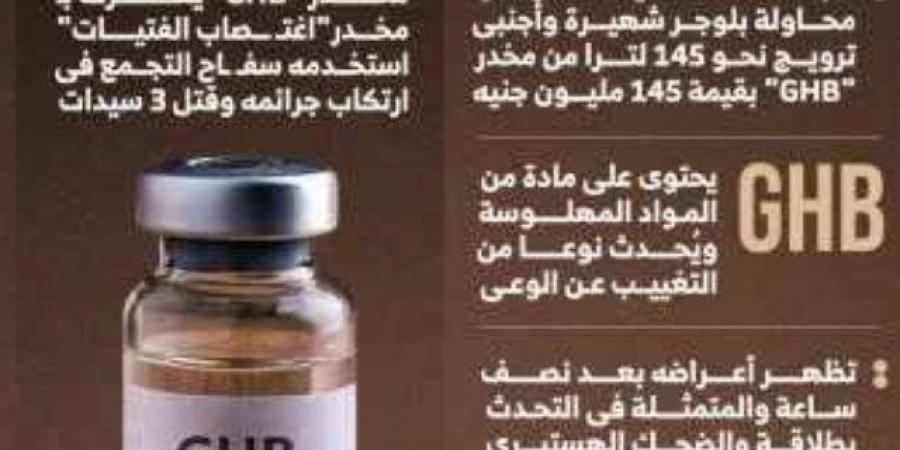 استخدمه سفاح التجمع.. قصة مخدر اغتـصاب الفتيات المضبوط مع بلوجر شهيرة (إنفوجراف) - جورنالك