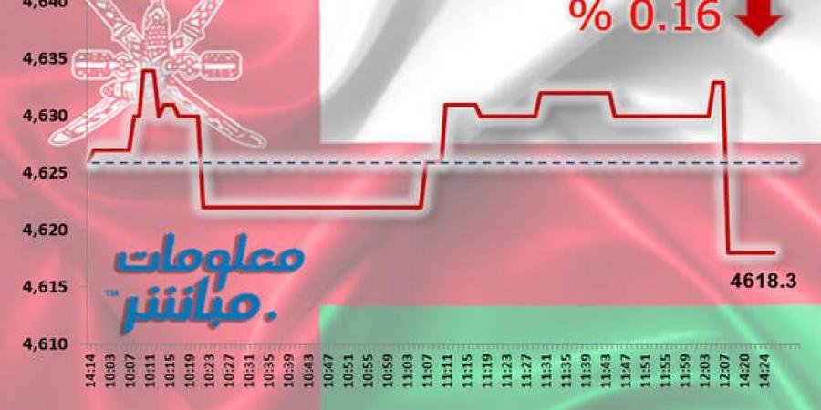 أسهم الصناعة والخدمات تتراجع بمؤشر مسقط في نهاية تعاملات الاثنين - جورنالك