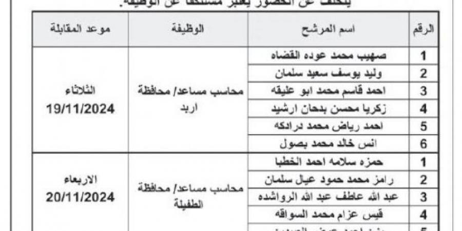 بالاسماء .. شواغر ومدعوون للمقابلات الشخصية - جورنالك