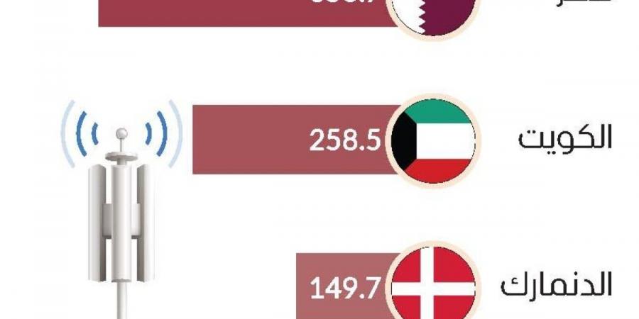 الإمارات تتصدر عالمياً في سرعة الإنترنت المتحرك - جورنالك في الثلاثاء 01:36 صباحاً