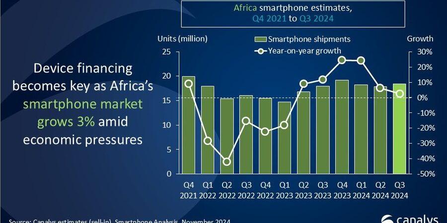 Canalys: شاومي تحقق مكاسب كبيرة في سوق الهواتف الذكية بأفريقيا بالربع الثالث 2024 - جورنالك