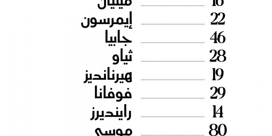 قمة الكالتشيو.. التشكيل الرسمي لمباراة ميلان ويوفنتوس في الدوري الإيطالي - جورنالك