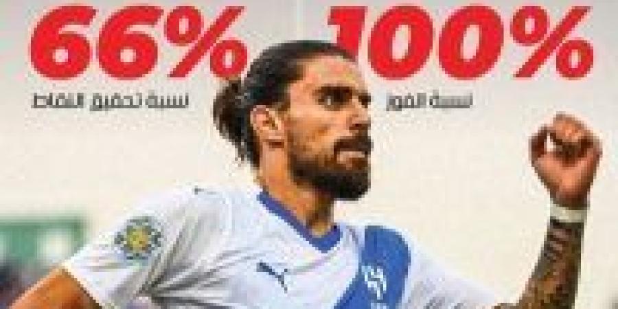 السر الخفي وراء خسارة الهلال أمام الخليج؟! - جورنالك الرياضي