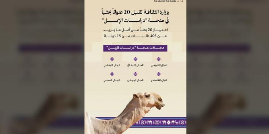 اختتام «دراسات الإبل» بمشاركة 15 دولة - جورنالك الرياضي