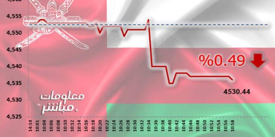 أسهم الصناعة والخدمات تتراجع بمؤشر مسقط جلسة الأربعاء - جورنالك