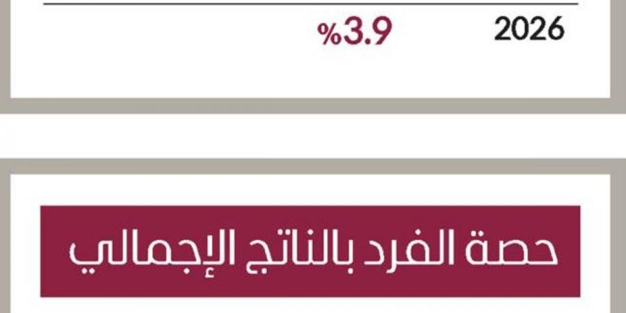 آفاق واعدة وتفاؤل بأداء اقتصاد الإمارات خلال الفترة المقبلة - جورنالك في الخميس 12:16 صباحاً