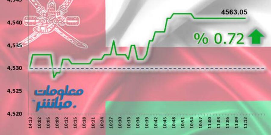 القياديات ترتفع بمؤشر مسقط في نهاية تعاملات الخميس - جورنالك