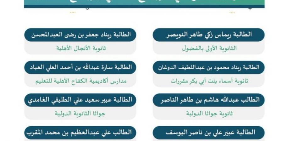 44 مشروعًا علميًا لطلاب الأحساء تتأهل لـ "إبداع 2025" - جورنالك السعودي