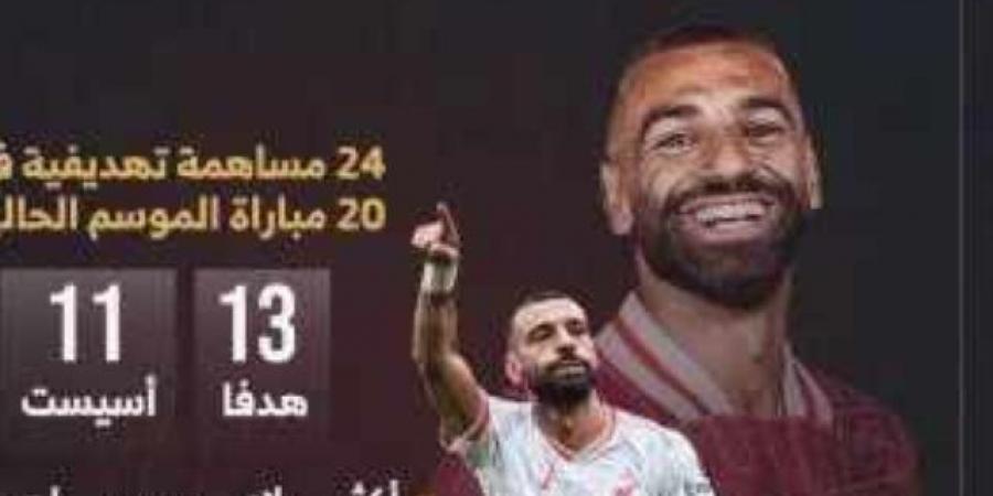 محمد صلاح يواصل مسيرة تسجيل الأرقام القياسية مع ليفربول .. إنفو جراف - جورنالك