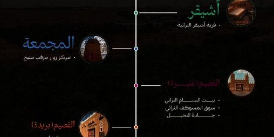 الهيئة السعودية للسياحة تعلن عن «مسار الشمال» - جورنالك الرياضي