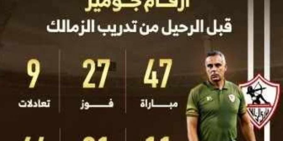 أرقام البرتغالى جوزيه جوميز مع الزمالك قبل الرحيل.. إنفوجراف - جورنالك