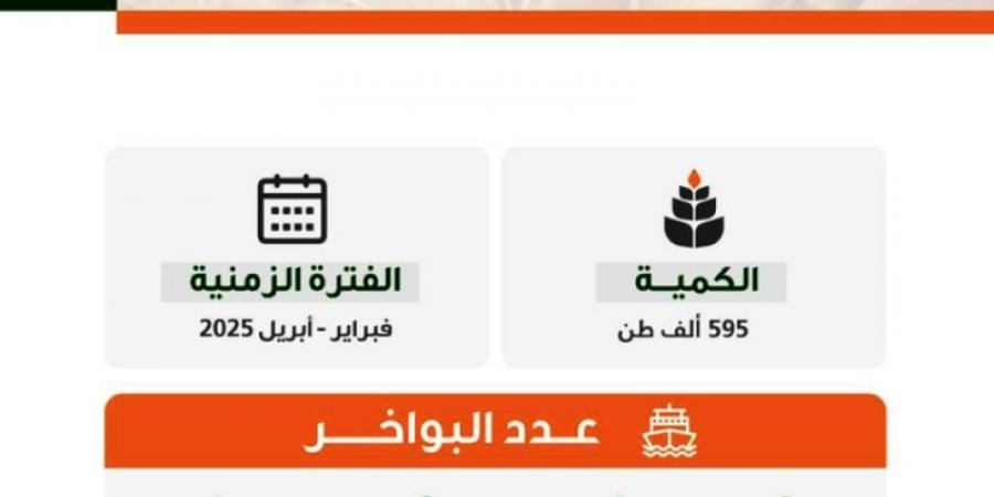 "الأمن الغذائي" تطرح مناقصة لاستيراد (595) ألف طن قمح - جورنالك