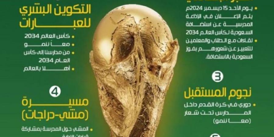 تعليم مكة يُطلق فعاليات "المهرجان الرياضي من مدارسنا إلى كأس العالم 2034" - جورنالك