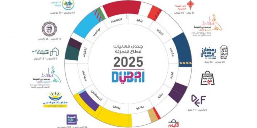 مؤسسة دبي للمهرجانات والتجزئة تكشف عن مواعيد المهرجانات والفعاليات التي يتضمنها تقويم دبي السنوي لقطاع التجزئة 2025 - جورنالك في الثلاثاء 10:36 صباحاً