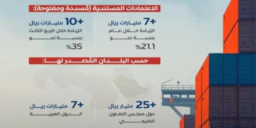 صادرات القطاع الخاص الممولة من المصارف تسجّل نموًا تجاوز الـ 40 مليار ريال خلال الربع الثالث 2024 - جورنالك